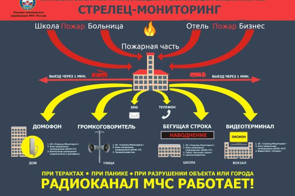 Зеркало кракен