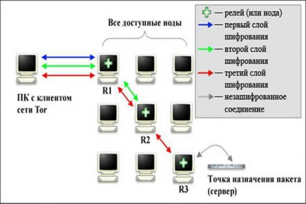 Кракен сайт ссылка kraken clear com